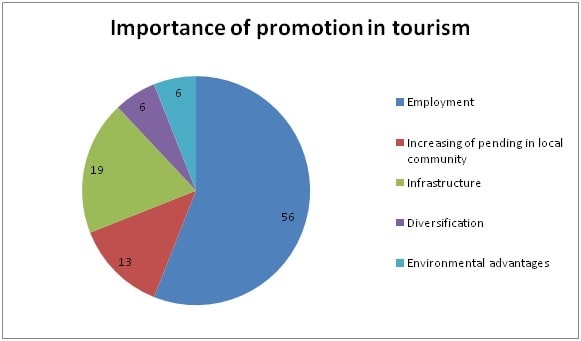 Application Of Butler Theory Of Tourism Development img12