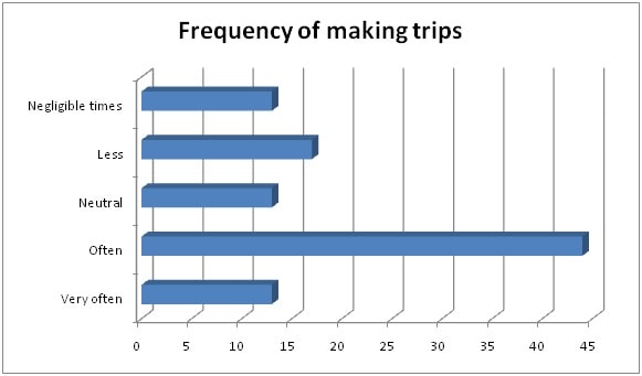 Application Of Butler Theory Of Tourism Development img7