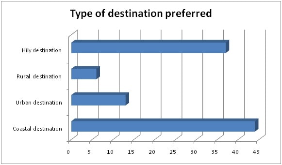 Application Of Butler Theory Of Tourism Development img8