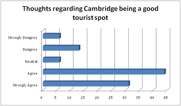 Application Of Butler Theory Of Tourism Development img9