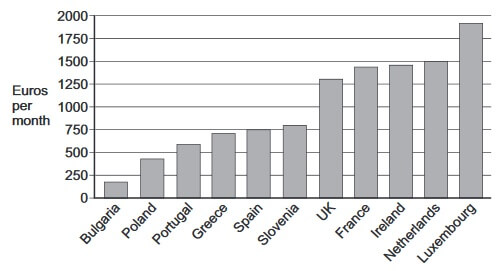 AQA A Level Economics Image 1