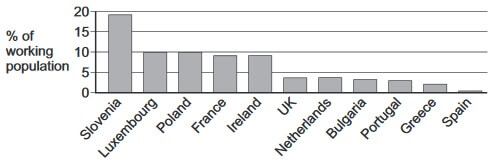 AQA A Level Economics Image 2