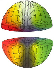 color sphere color sphere