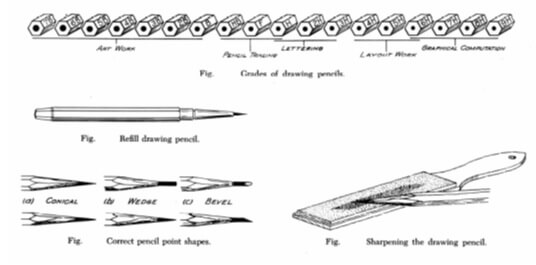 Drawing Instruments