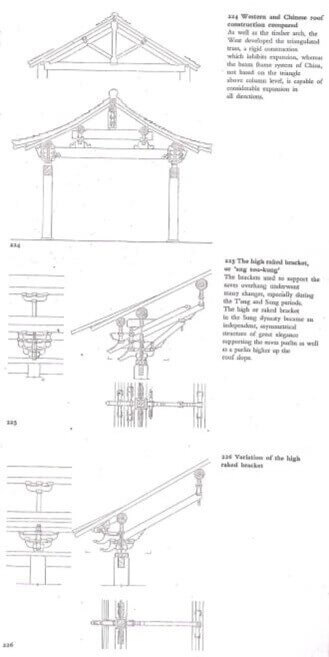 History Of Chinese