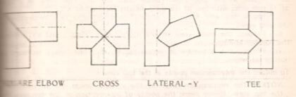 Intersection of Surfaces