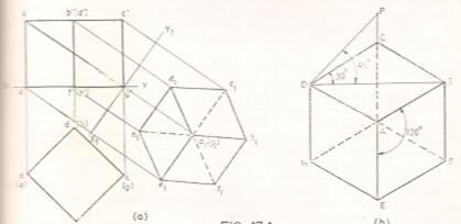 Isometric Projection