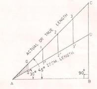 Isometric Scale