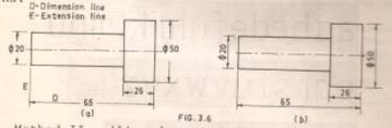 Methods of dimensioning