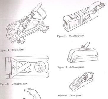 planes tools