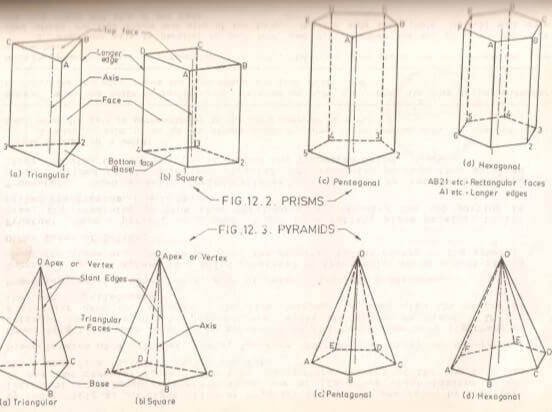 Polyhedra