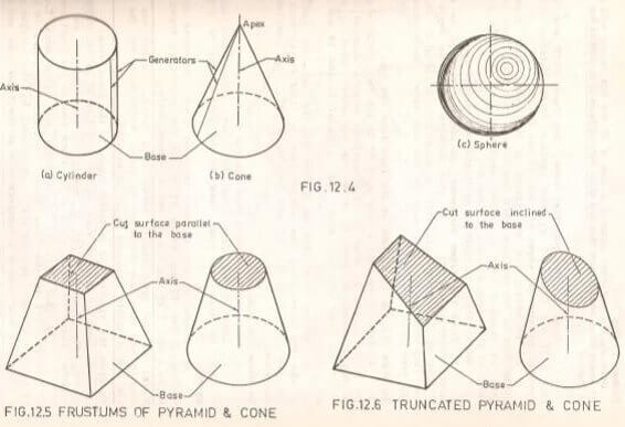 Solids Of Revolution