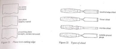 Wood chisels