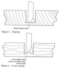 Woodworking hand tools