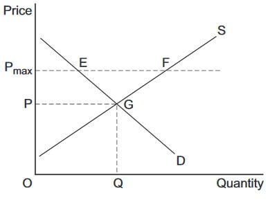 AS Economics 2015 unit 1 section a image 1