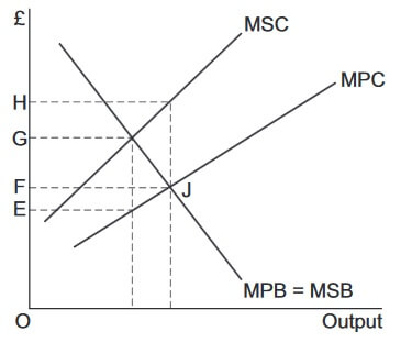 AS Economics 2015 unit 1 section a image 2