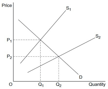 AS Economics 2015 unit 1 section a image 3