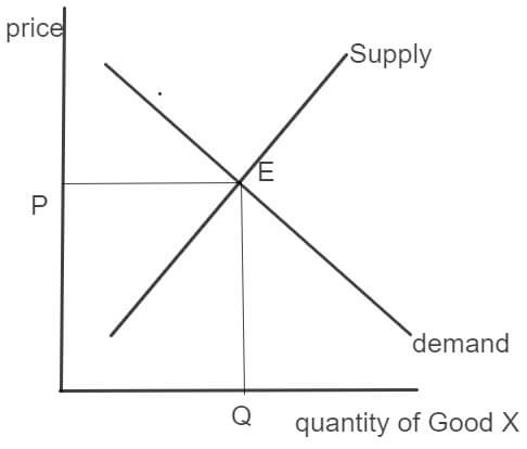 AS Economics 2015 unit 1 section a image 4