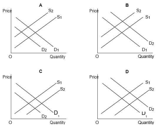 AS Economics 2015 unit 1 section a image 5