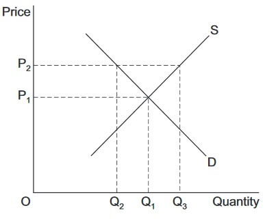 AS Economics 2015 unit 1 section a image 6