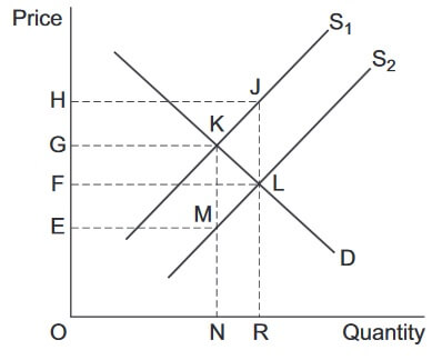 AS Economics 2015 unit 1 section a image 7