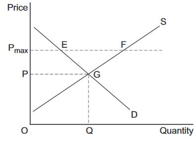AQA AS ECONOMICS 2015 GCSE solved Question Paper image 1