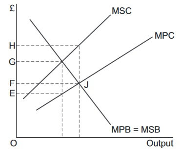 AQA AS ECONOMICS 2015 GCSE solved Question Paper image 2