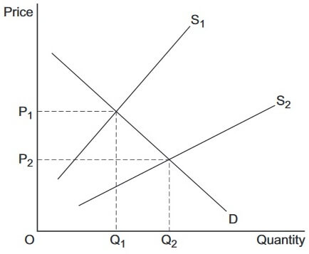 AQA AS ECONOMICS 2015 GCSE solved Question Paper image 3