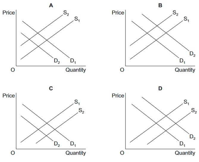 AQA AS ECONOMICS 2015 GCSE solved Question Paper image 4