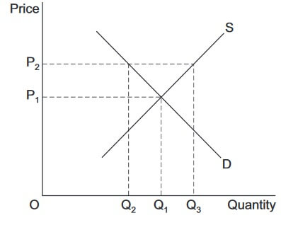 AQA AS ECONOMICS 2015 GCSE solved Question Paper image 5
