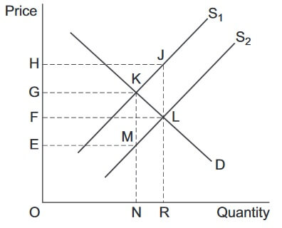 AQA AS ECONOMICS 2015 GCSE solved Question Paper image 6