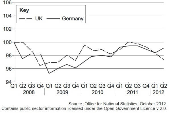 AQA AS ECONOMICS 2015 GCSE solved Question Paper image 8