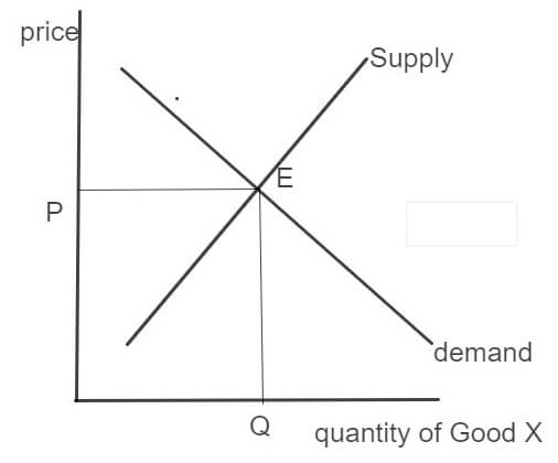 AQA AS ECONOMICS 2015 GCSE solved Question Paper image 9