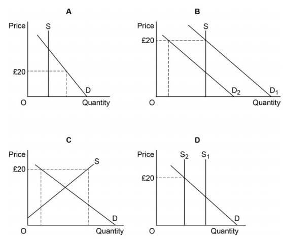 AS Economics Unit 1 Section A Image 1