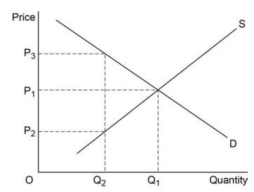 AS Economics Unit 1 Section A Image 3