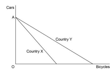 AS Economics Unit 1 Section A Image 4