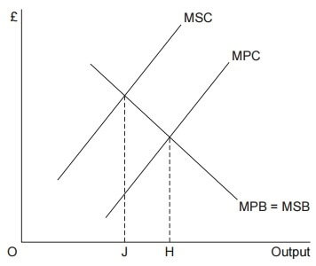 AS Economics Unit 1 Section A Image 5