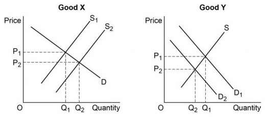 AS Economics Unit 1 Section A Image 6