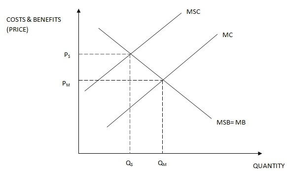 AS Economics Unit 1 Section B Part 1 Image 2