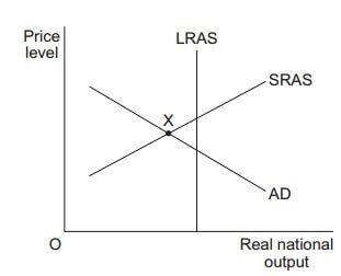 AS Economics Unit 2 Section A Image 1