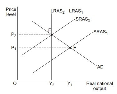 AS Economics Unit 2 Section A Image 2