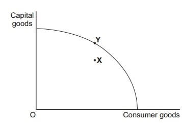 AS Economics Unit 2 Section A Image 3