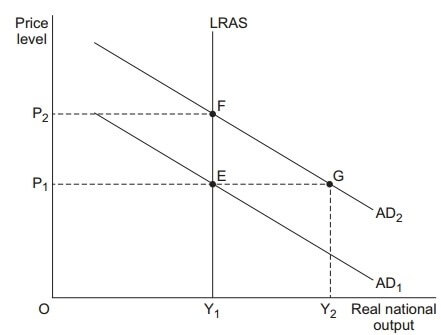 AS Economics Unit 2 Section A Image 4