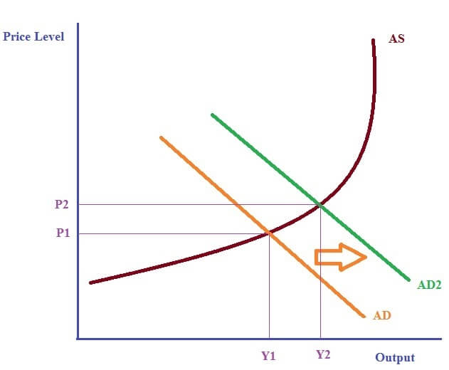 AS Economics Unit 2 Section B Part 2 Image 2