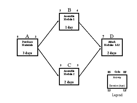 Assembly Project Image