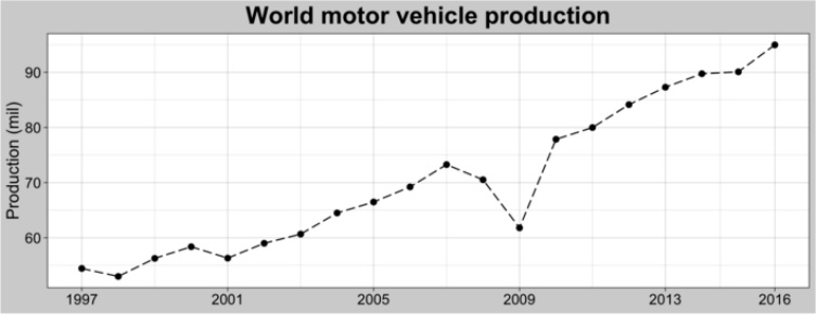 AUR31020 Certificate III in Automotive Sales