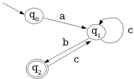 Theory Of Automata Assignment Help code