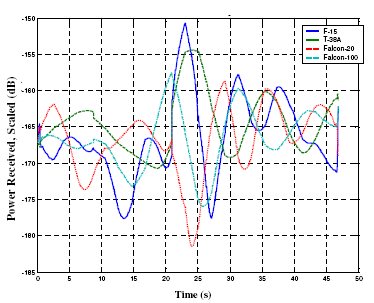 automatic tracking algorithm parameters