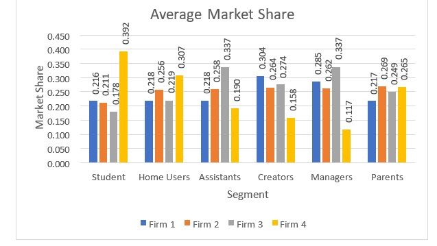 average market share for virtual meeting platform