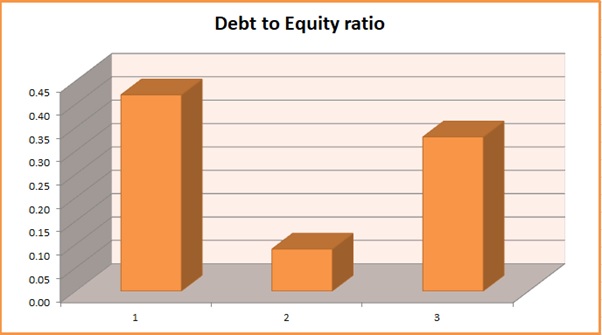 B9AC106 Financial Analysis img1